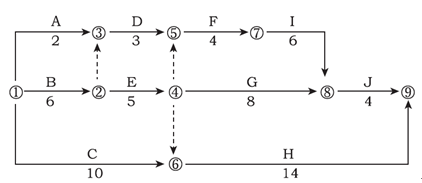 某工程双代号网络计划如下图所示,其中关键线路有几条.