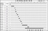 七层框架结构施工进度计划网络图施工进度计划横道图