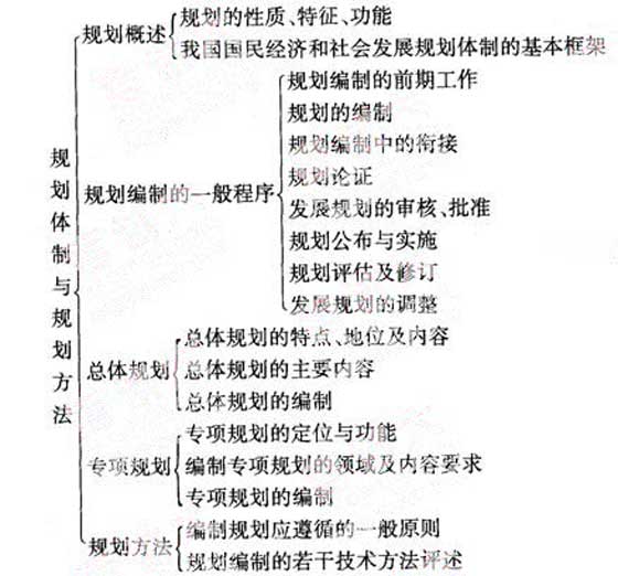 2012年咨询工程师《宏观经济政策》复习指导（2）