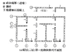 水平灰缝怎么搭接_水平结构拉缝板图片(3)