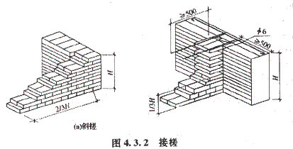 接槎即先砌砌体与后砌砌体之间的接合.