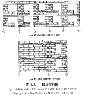 水平灰缝怎么搭接_水平结构拉缝板图片(3)