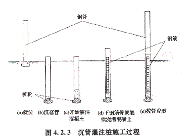 沉管灌注桩施工过程示意图