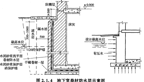 地下室卷材防水層示意圖