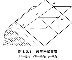 岩层产状怎么画图片