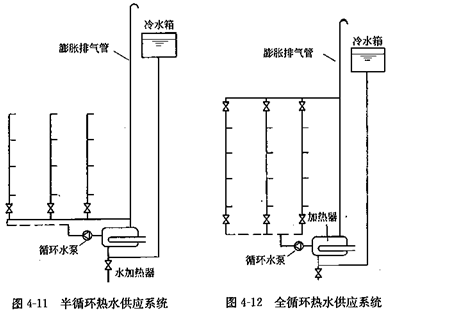 (三)按熱水循環水泵運行方式分類