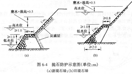 間接防護(1)護壩:當沿河路基擋土牆,護坡的局部沖刷深度過大,深基礎