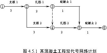 组织关系