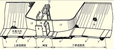 图1F418011－3水闸的组成部分