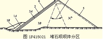 堆石材料