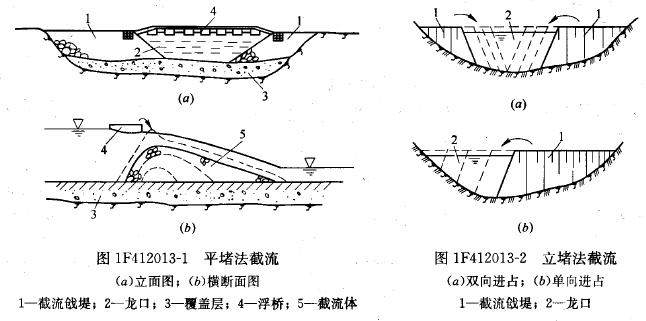 (三)混合堵混合堵是采用立堵与平堵相结合的方法,有立平堵和平立堵