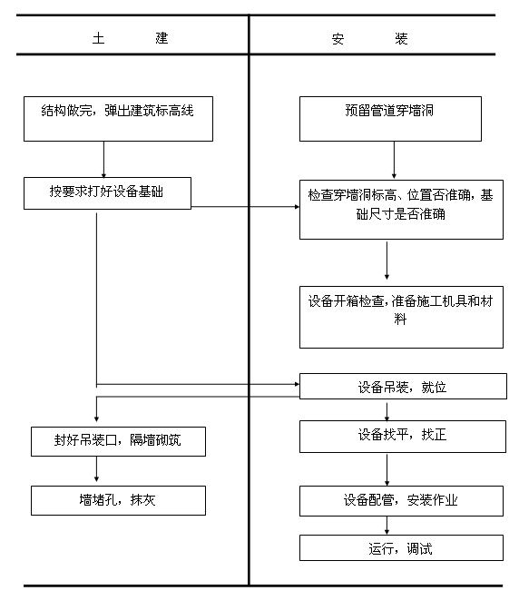 风管机安装流程图片