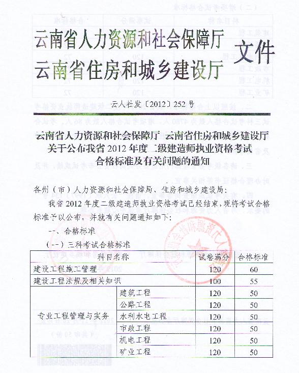 2012云南二级建造师考试合格标准