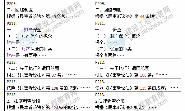 2013年与2012年二级建造师教材对比《建设工程法规及相关知识》