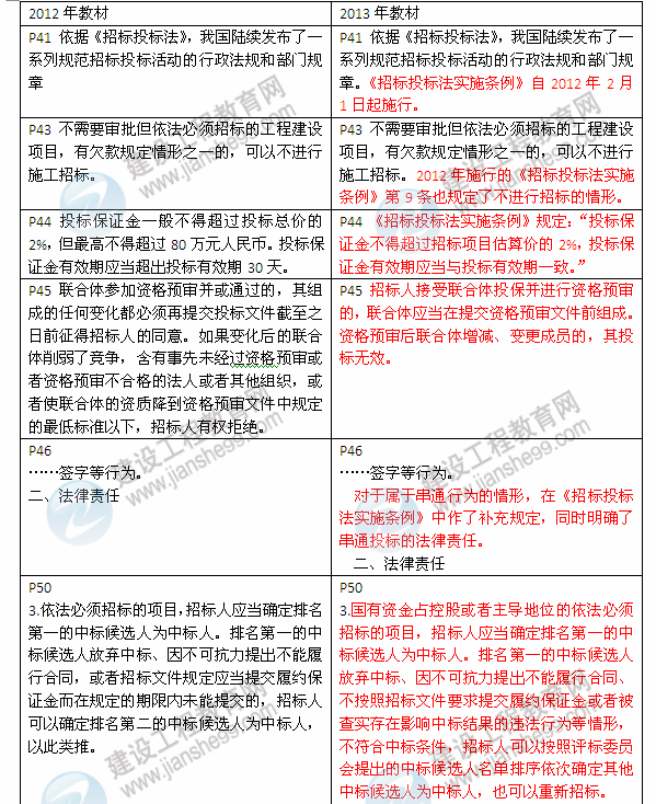 2013年与2012年二级建造师教材对比《建设工程法规及相关知识》