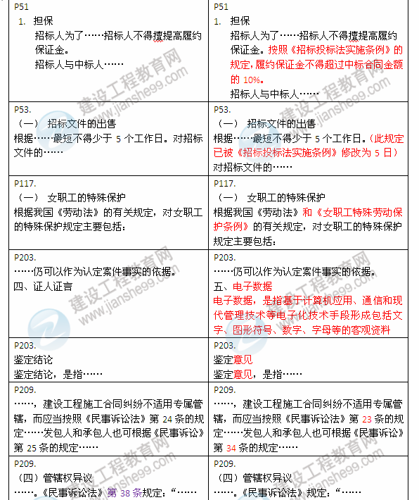 2013年与2012年二级建造师教材对比《建设工程法规及相关知识》