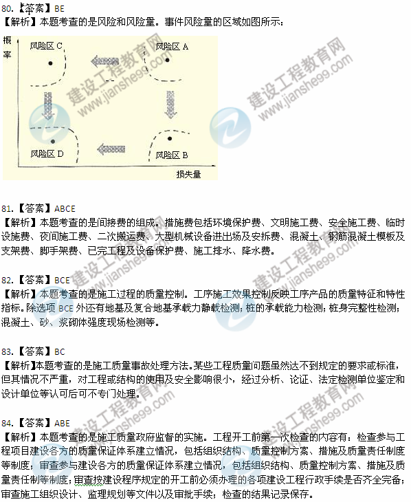 2012年6月二级建造师《施工管理》试题答案详解（80-84）