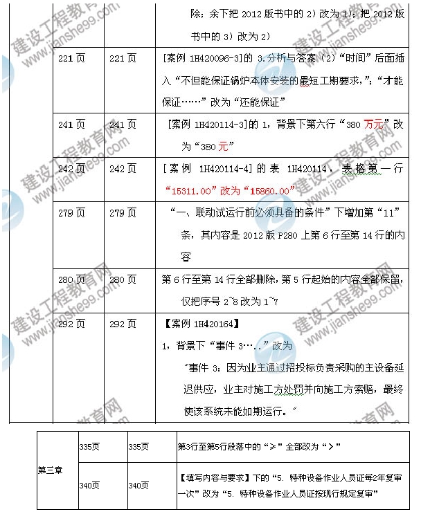 2013年一级建造师机电工程管理与实务教材变化