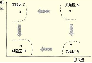 多选第10题答案