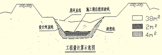 2011年二级建造师考试《水利水电工程》试题案例题题第3题