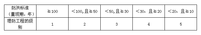 2011年二级建造师考试《水利水电工程》试题单选题第1题