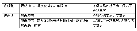 2011年二级建造师考试《公路工程》试题单选题第6题