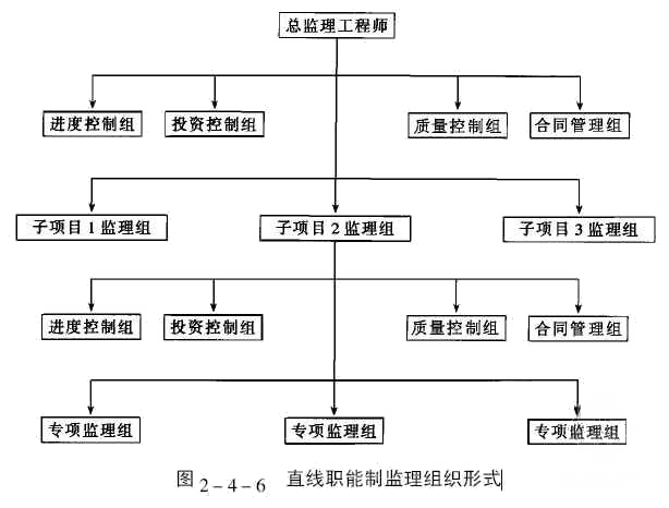 监理直线制组织结构图图片