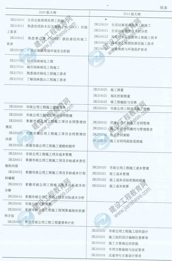 【权威发布】2014年二级建造师《市政工程》新旧大纲对比分析