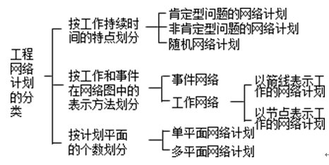 单代号搭接网络计划怎么解_单代号网络计划图(3)