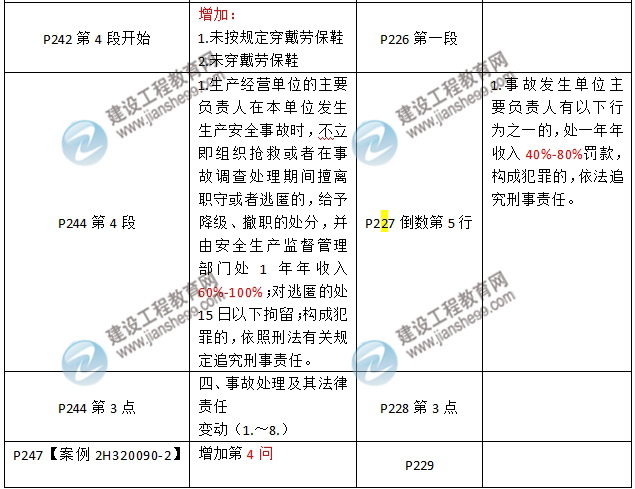 2016年二级建造师《机电工程管理与实务》新旧教材对比