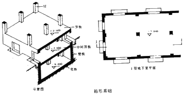 箱形基础示意图