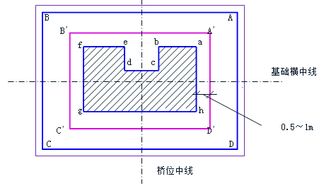 明挖扩大基础施工