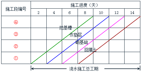 流水施工垂直图怎么画图片