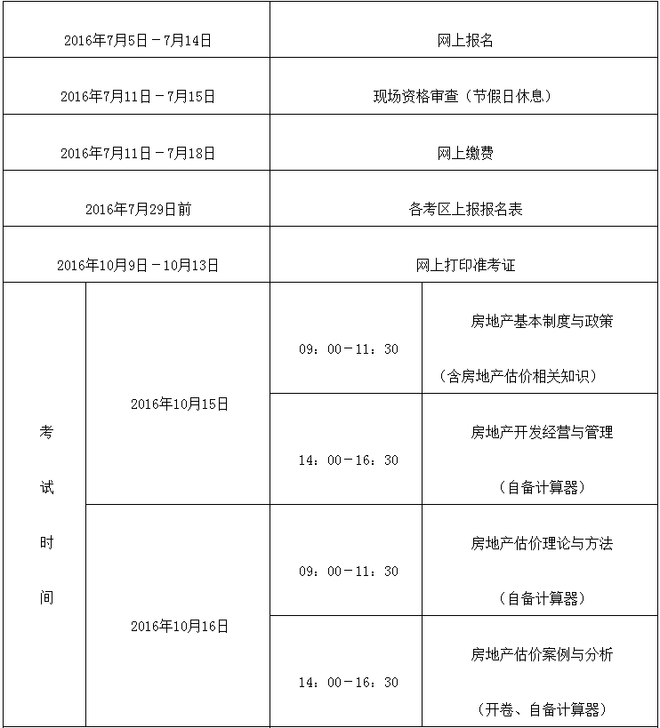 黑龙江省2016年房地产估价师考试网上报名文件已公布