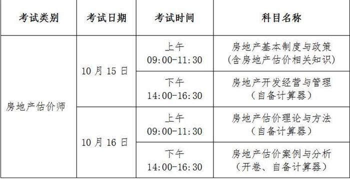 江苏省2016年全国房地产估价师资格考试报名工作的通知