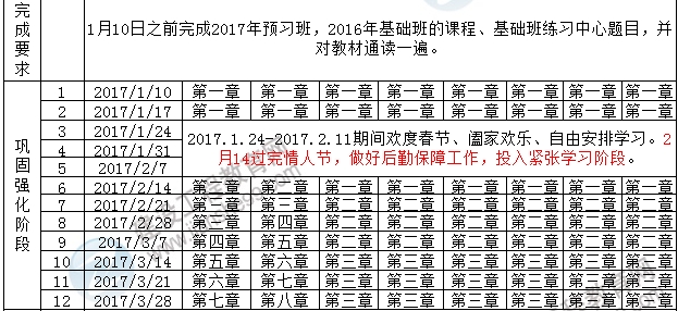 2017年一级建造师考试预习计划表