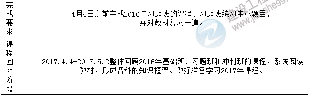 2017年一级建造师考试预习计划表