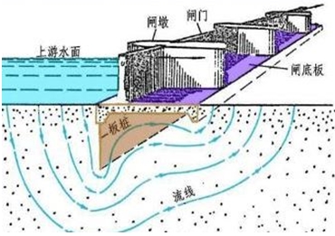 一级建造师《水利水电》知识点学习：水闸学习篇