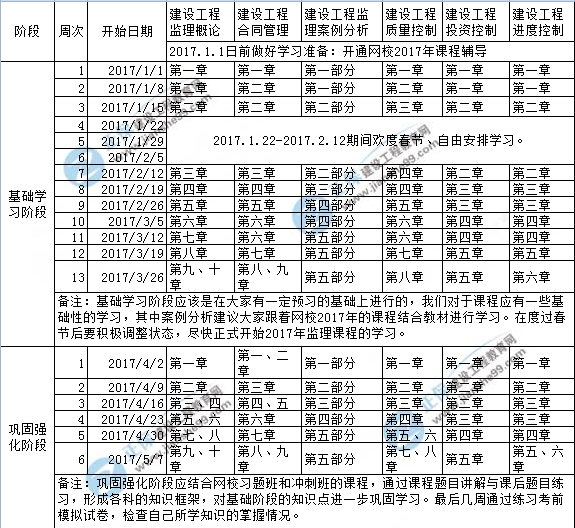 2017年监理工程师考试学习计划表