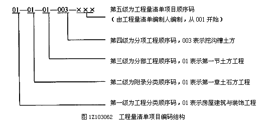 项目结构的编码图片