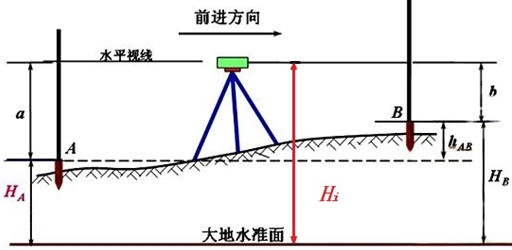 【二级建造师】陪你一起学机电 备考不孤单（三）