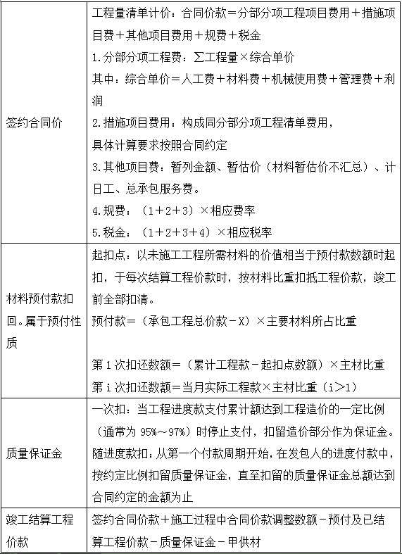 2017造價案例分析移動試聽基於工程量清單的結算一