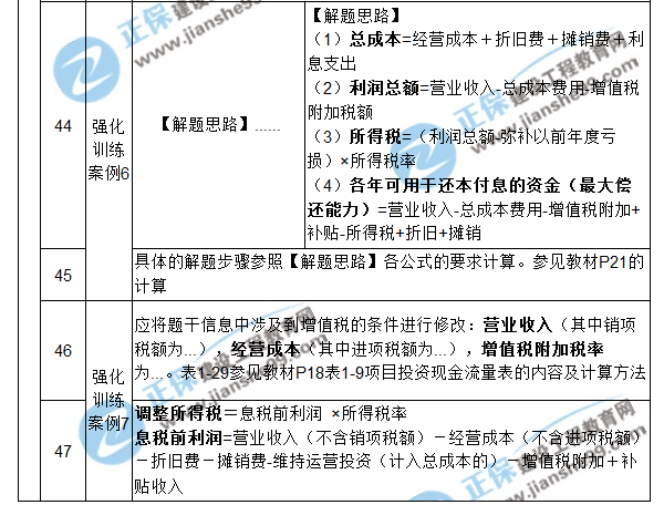 【注意啦】2017年造价工程师《案例分析》经典题解勘误来啦！