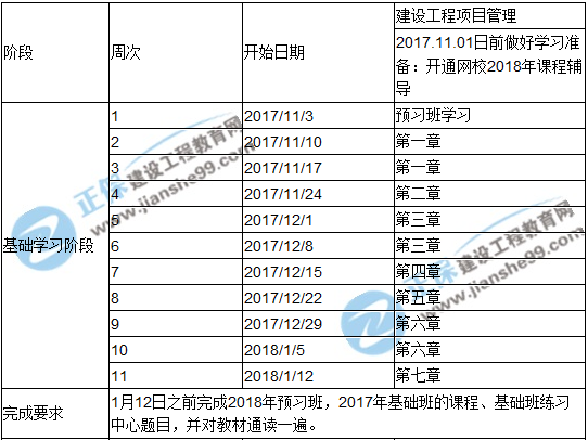 2018年一级建造师考试项目管理预习计划表