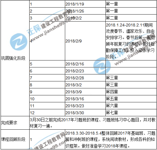 2018年一级建造师考试项目管理预习计划表