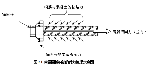 建築業10項新技術之鋼筋機械錨固技術