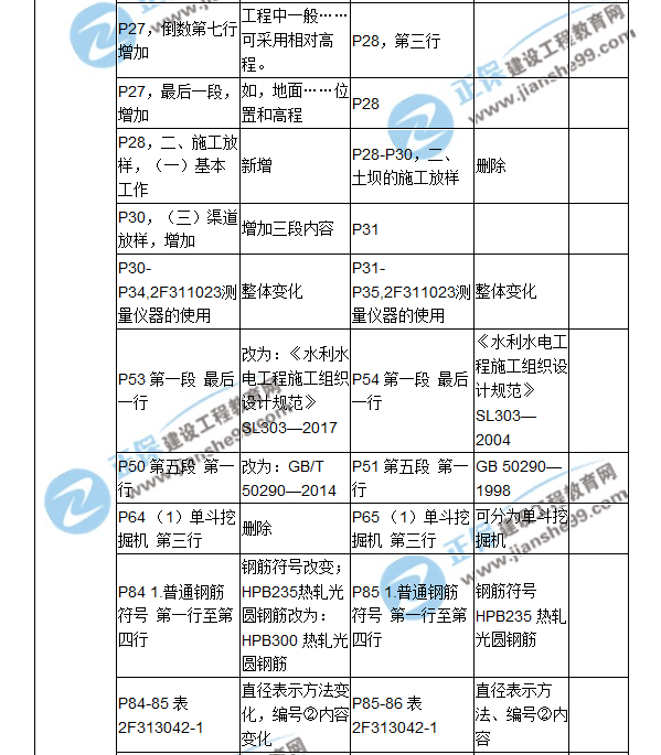 2018二建教材对比