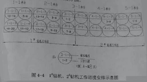 2018年二建《市政工程管理与实务》试题及答案解析（案例四）