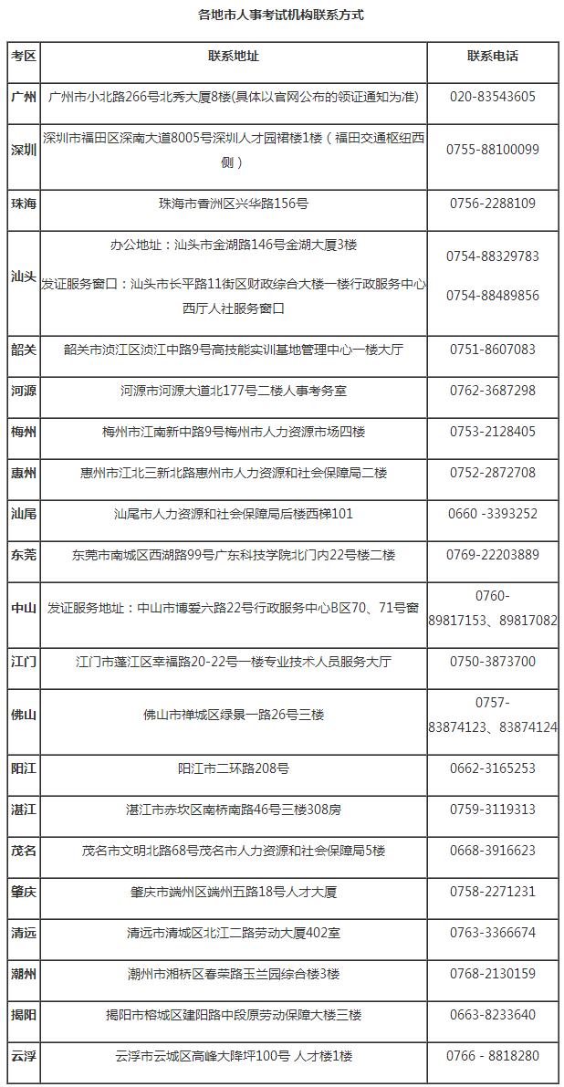 2018年广东二级建造师证书领取时间