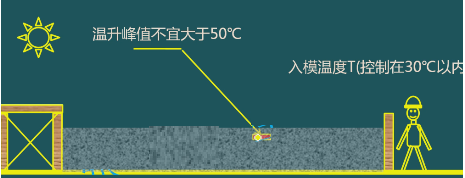 二级建造师考试：钢筋混凝土结构工程施工技术